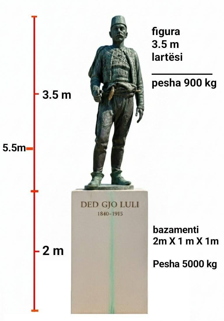Request Submitted for the Construction of a Statue of Dedë Gjon Luli in Tuzi
